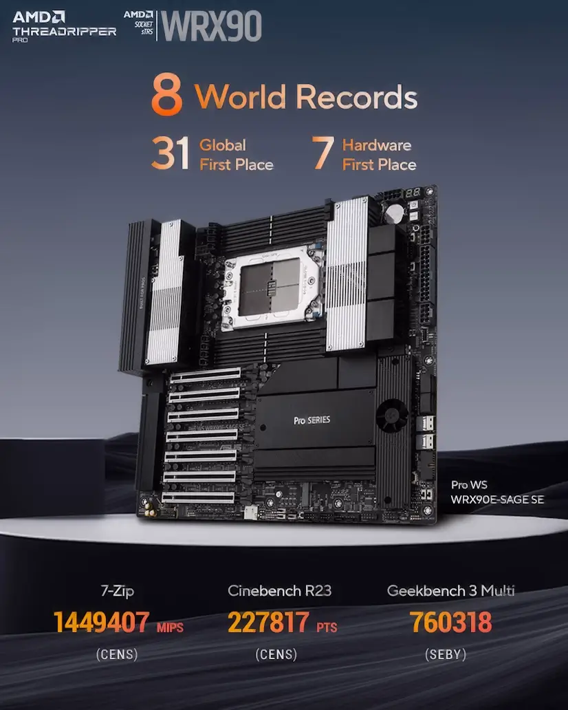 Montaje Placa Base CPU AMD Threadripper PRO El Molar El Molar Gaming - Montaje Placa Base CPU AMD Threadripper PRO El Molar
